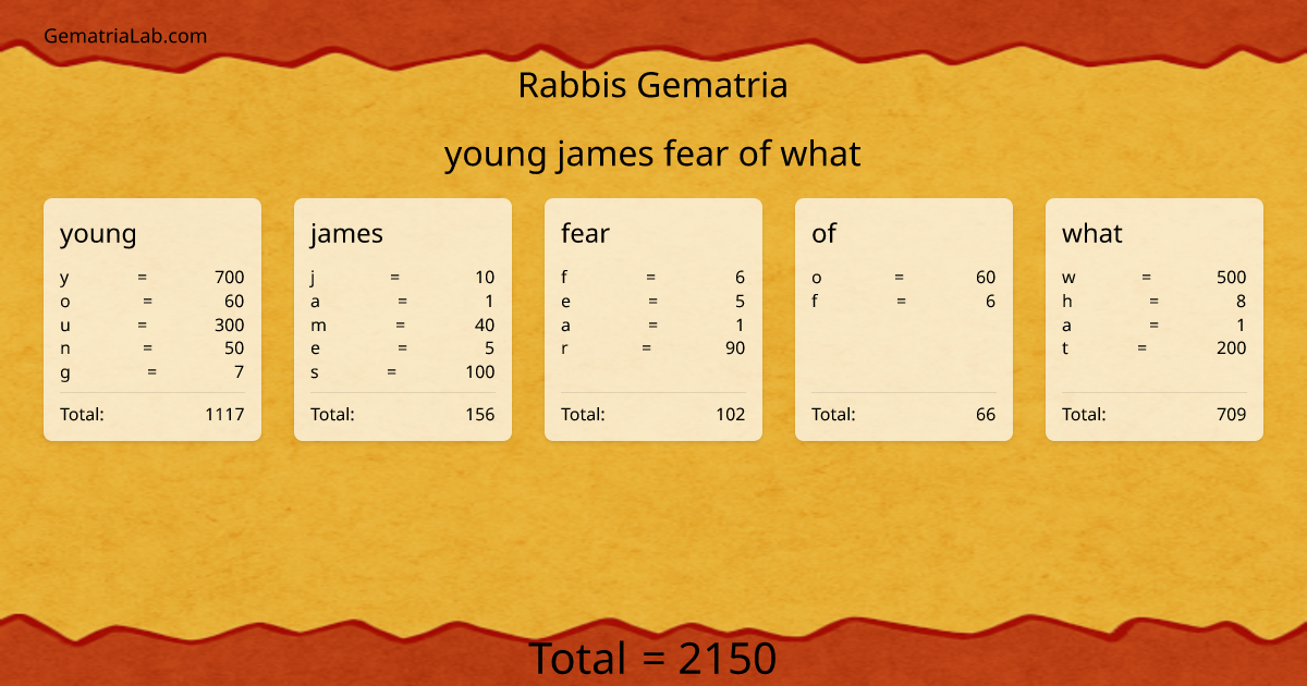 young james fear of what in rabbis Gematria
